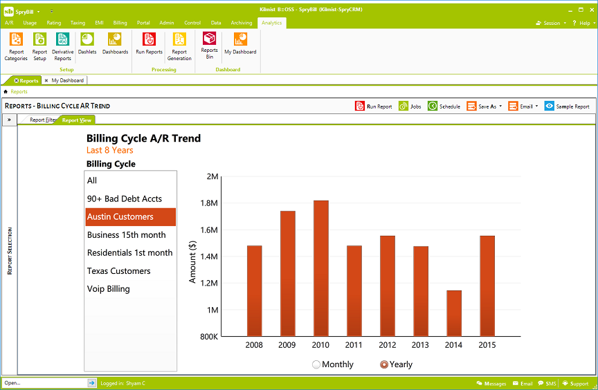 Trends – Revenue Trend